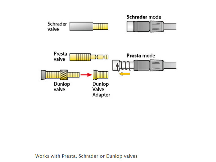 Topeak Joe Blow X.O. Floor Pump for High Pressure - Road - Image 4